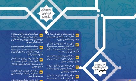 اطلاعیه-ششمین مجمع ملی دیوان محاسبات کشور